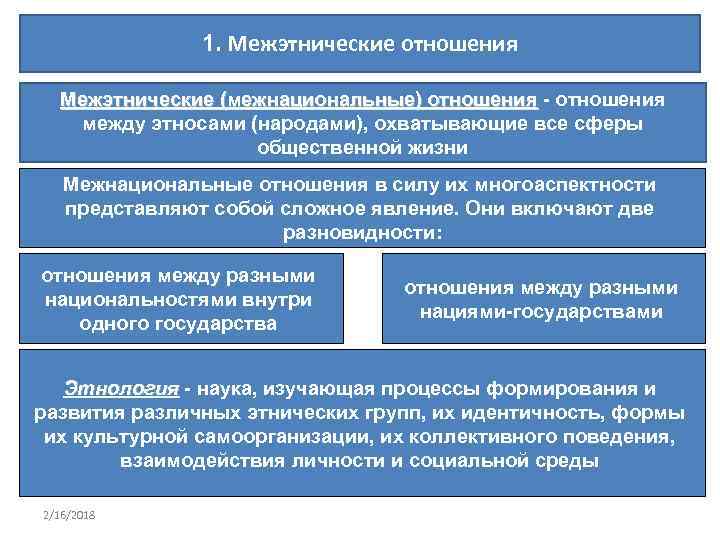 1. Межэтнические отношения Межэтнические (межнациональные) отношения между этносами (народами), охватывающие все сферы общественной жизни
