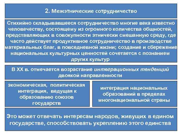 2. Межэтнические сотрудничество Стихийно складывавшееся сотрудничество многие века известно человечеству, состоящему из огромного количества