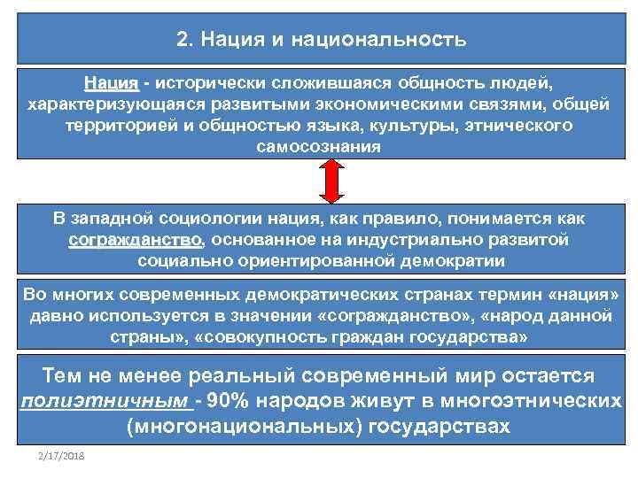 2. Нация и национальность Нация - исторически сложившаяся общность людей, характеризующаяся развитыми экономическими связями,