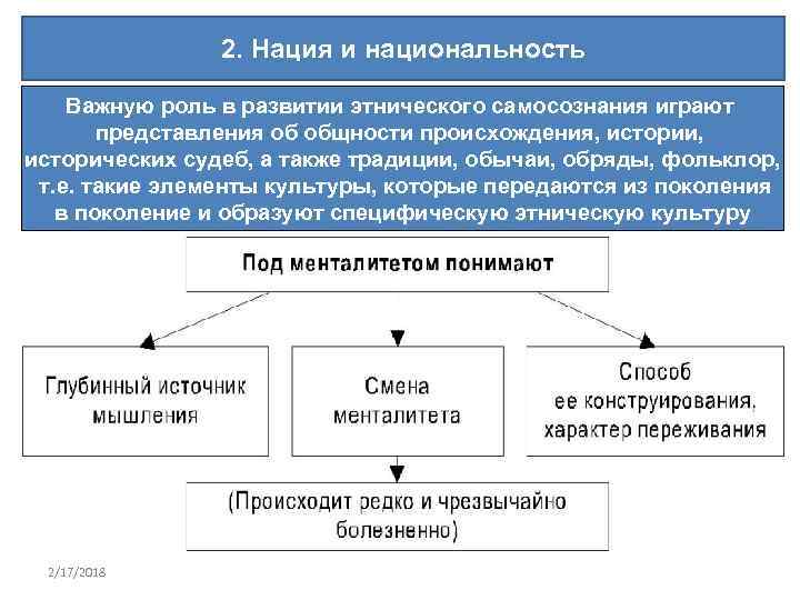 2. Нация и национальность Важную роль в развитии этнического самосознания играют представления об общности