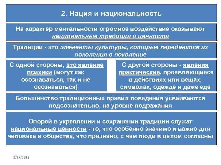 2. Нация и национальность На характер ментальности огромное воздействие оказывают национальные традиции и ценности