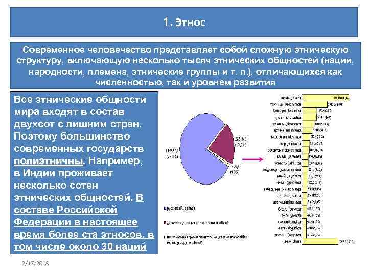 1. Этнос Современное человечество представляет собой сложную этническую структуру, включающую несколько тысяч этнических общностей