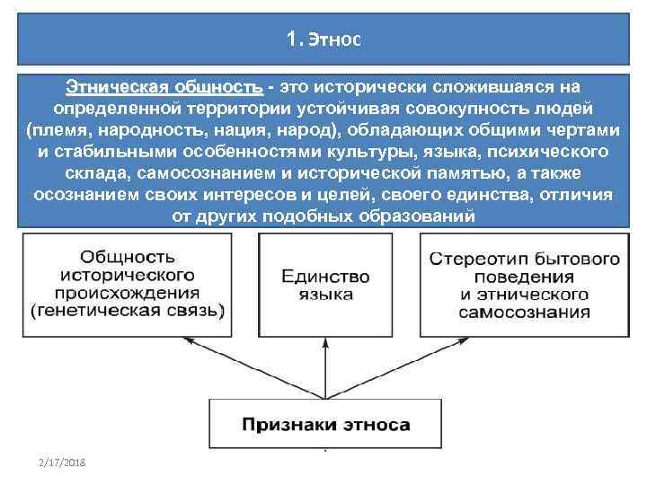 1. Этнос Этническая общность - это исторически сложившаяся на определенной территории устойчивая совокупность людей