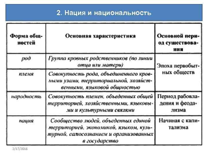 2. Нация и национальность 2/17/2018 