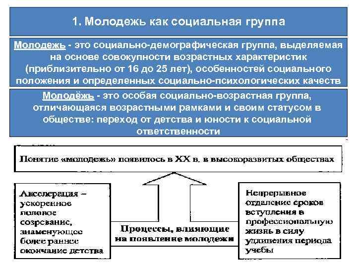 План по теме молодежь