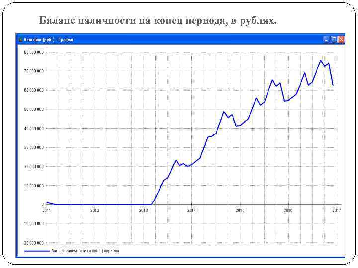 Баланс наличности на конец периода, в рублях. 