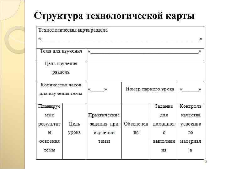 Структура технологической карты 