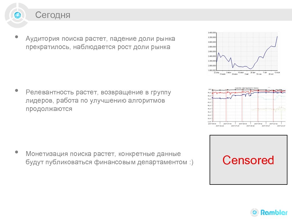 Сегодня • • • Аудитория поиска растет, падение доли рынка прекратилось, наблюдается рост доли