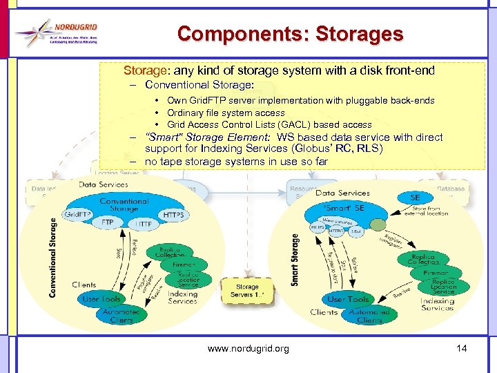 Components: Storages Storage: any kind of storage system with a disk front-end – Conventional
