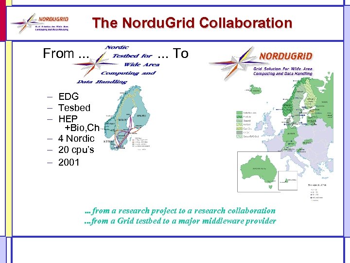 The Nordu. Grid Collaboration From. . . . To – EDG – Tesbed –