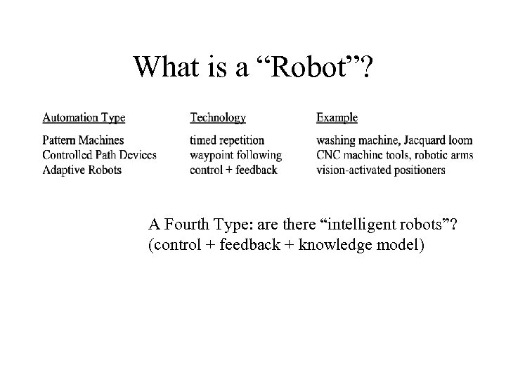 What is a “Robot”? A Fourth Type: are there “intelligent robots”? (control + feedback