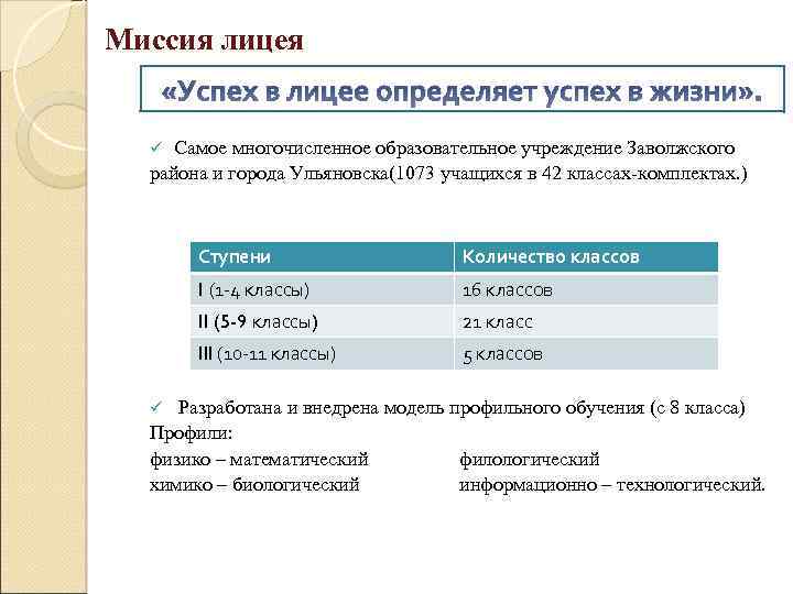 Миссия лицея «Успех в лицее определяет успех в жизни» . Самое многочисленное образовательное учреждение