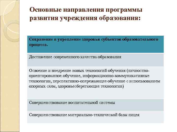 Основные направления программы развития учреждения образования: Сохранение и укрепление здоровья субъектов образовательного процесса. Достижение