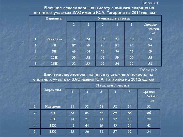 Высота снежного покрова карта онлайн