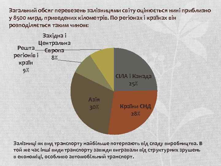 Загальний обсяг перевезень залізницями світу оцінюється нині приблизно у 8500 млрд. приведених кілометрів. По