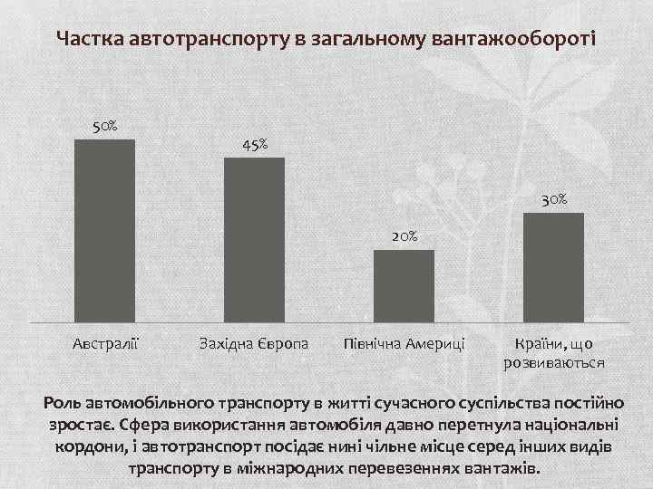 Частка автотранспорту в загальному вантажообороті 50% 45% 30% 20% Австралії Західна Європа Північна Америці