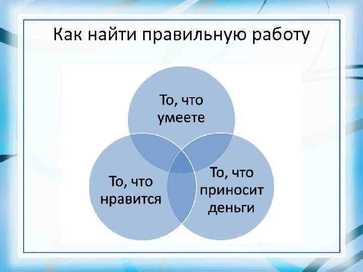Как найти правильную работу 