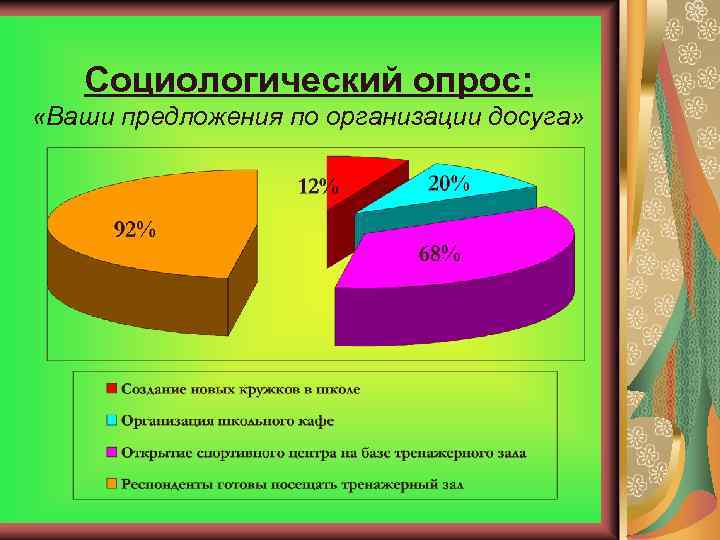 Социологический опрос: «Ваши предложения по организации досуга» 