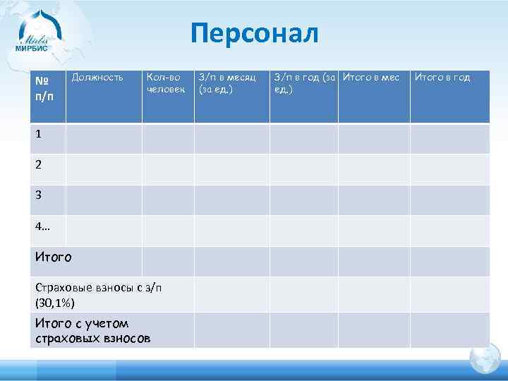 Персонал № п/п Должность Кол-во человек 1 2 3 4… Итого Страховые взносы с