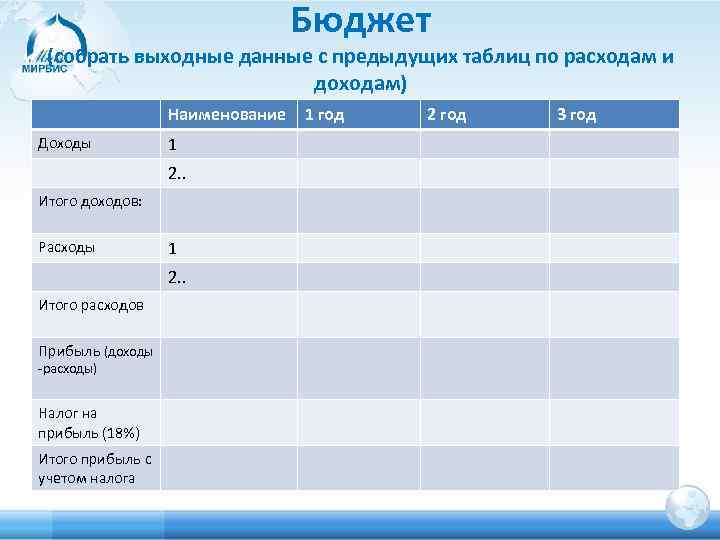 Бюджет (собрать выходные данные с предыдущих таблиц по расходам и доходам) Наименование Доходы 1