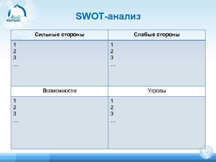 SWOT-анализ Сильные стороны 1 2 3 … Слабые стороны 1 2 3 … Возможности