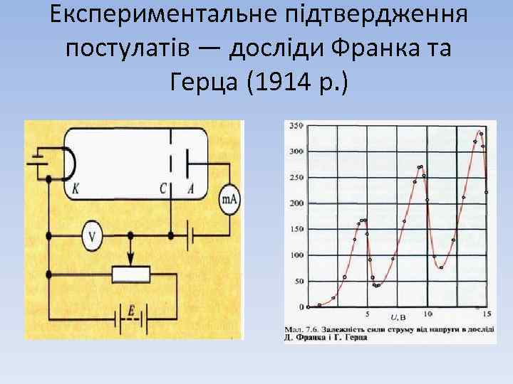 Експериментальне підтвердження постулатів — досліди Франка та Герца (1914 р. ) 