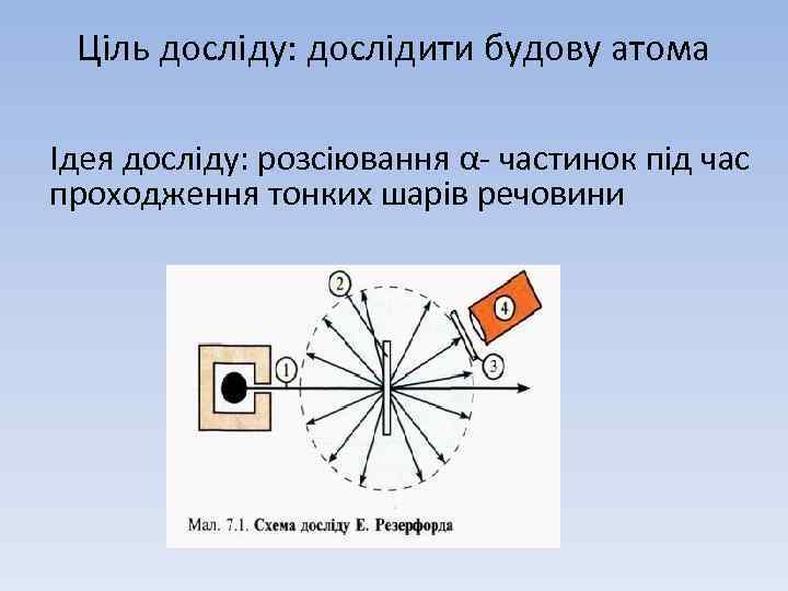 Ціль досліду: дослідити будову атома Ідея досліду: розсіювання α- частинок під час проходження тонких