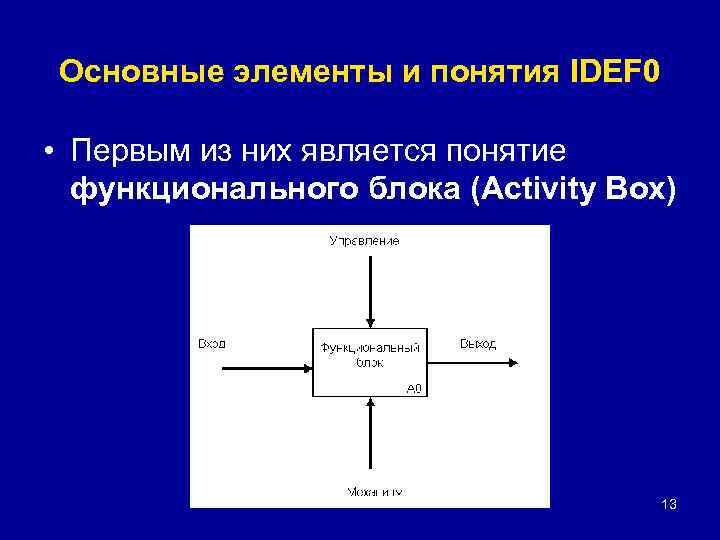 Основные элементы и понятия IDEF 0 • Первым из них является понятие функционального блока