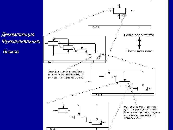 Декомпозиция Функциональных блоков 19 