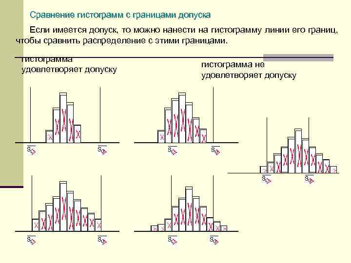 На рисунке изображена гистограмма распределения населения городов