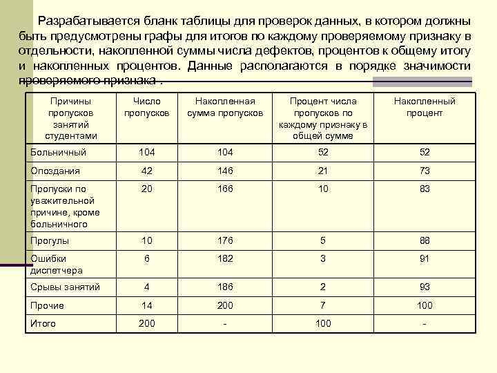 Что должно быть предусмотрено в торговых