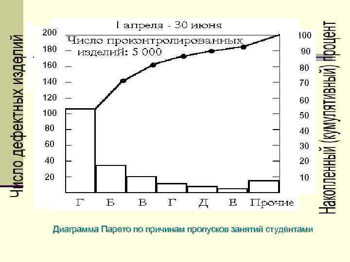200 180 90 160 80 140 70 120 60 100 50 80 40 60
