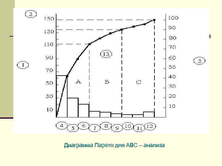 Диаграмма парето анализ парето