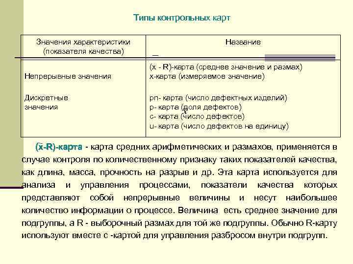 Типы контрольных карт Значения характеристики (показателя качества) Непрерывные значения Дискретные значения Название (х -