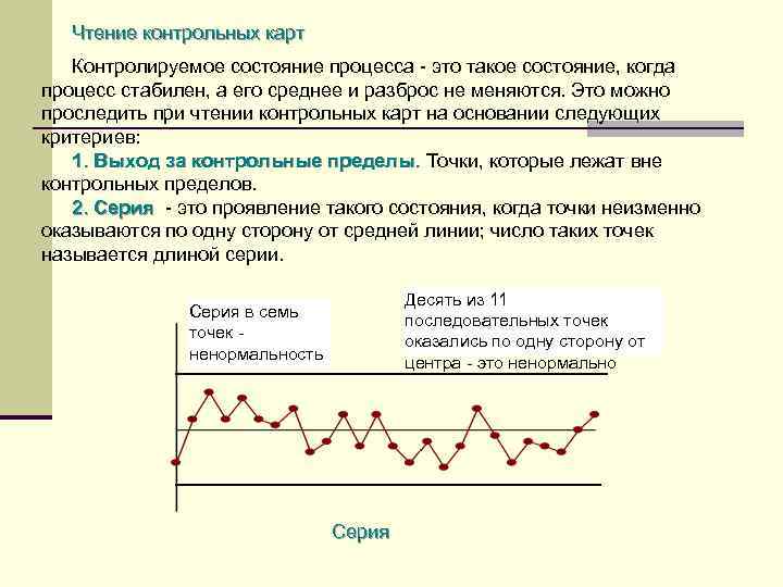 Чтение контрольных карт Контролируемое состояние процесса - это такое состояние, когда процесс стабилен, а