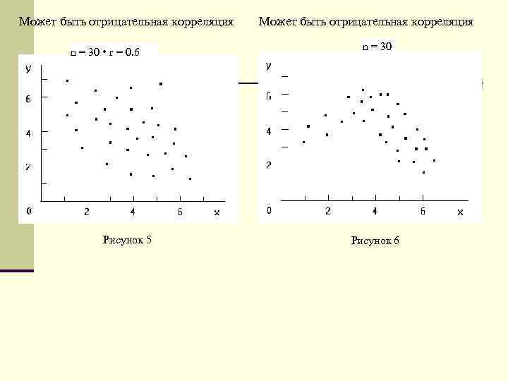 График в виде точек. Отрицательная корреляционная связь. Отрицательная корреляция. Корреляция рисунок. Отрицательная линейная корреляция.
