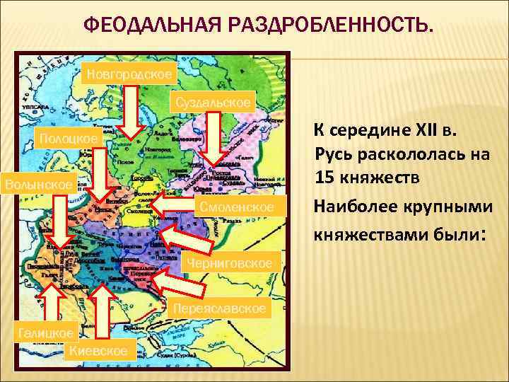 ФЕОДАЛЬНАЯ РАЗДРОБЛЕННОСТЬ. Новгородское Суздальское Полоцкое Волынское Смоленское Черниговское Переяславское Галицкое Киевское К середине XII