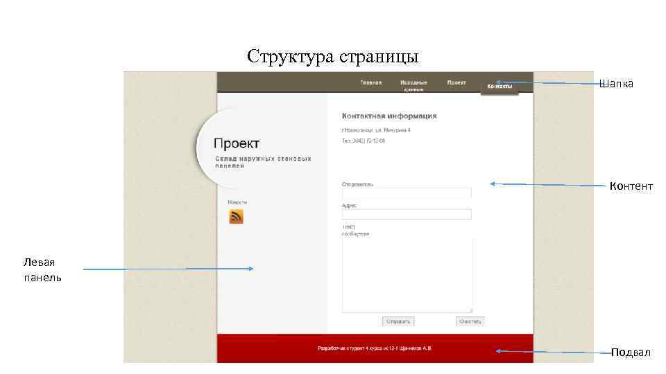 Структура страницы Шапка Контент Левая панель Подвал 