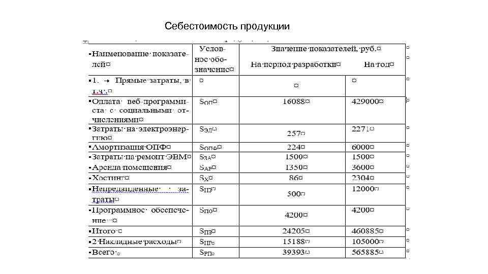 Себестоимость продукции 