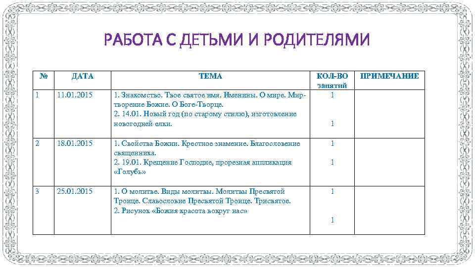 РАБОТА С ДЕТЬМИ И РОДИТЕЛЯМИ № ДАТА ТЕМА КОЛ-ВО ПРИМЕЧАНИЕ занятий 1 1 1