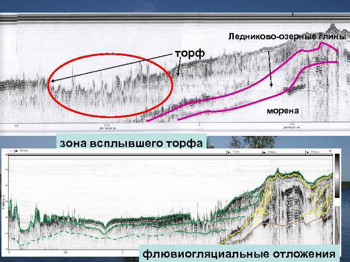 Ледниково-озерные глины торф морена зона всплывшего торфа флювиогляциальные отложения 