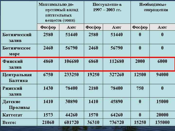 Курс тонна. Тонна сокращение. Единица измерения тонна сокращенно. Тн сокращение. Как сокращается тонна.