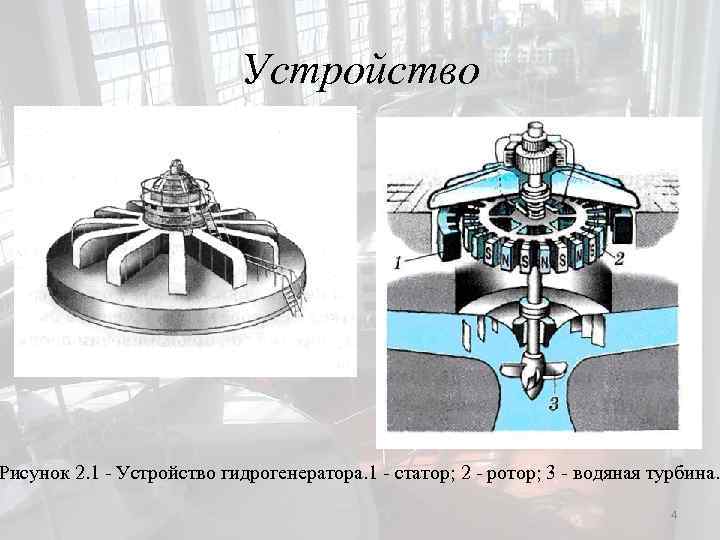 Устройство Рисунок 2. 1 - Устройство гидрогенератора. 1 - статор; 2 - ротор; 3