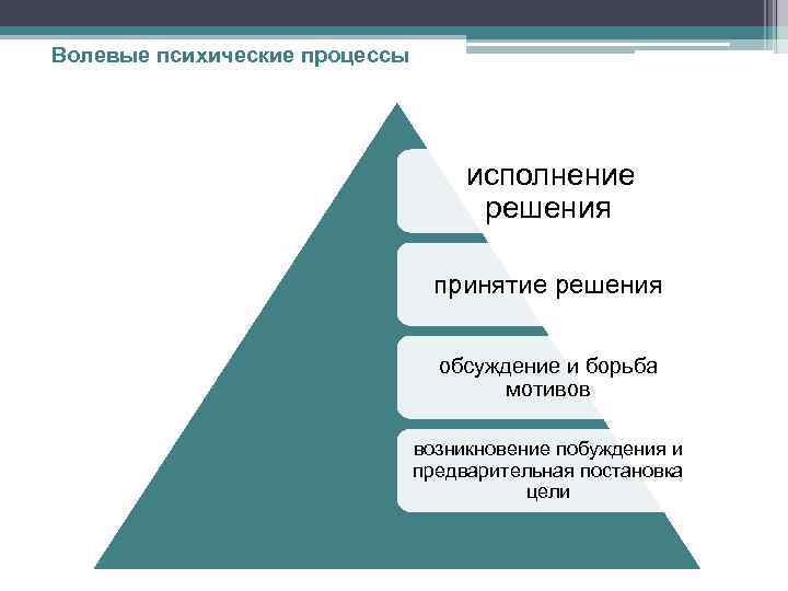 Процесс воли. Волевые психические процессы. Волевые процессы в психологии. Эмоционально-волевые психические процессы. Волевые процессы примеры.