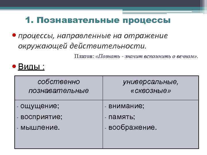 1. Познавательные процессы, направленные на отражение окружающей действительности. Платон: «Познать - значит вспомнить о