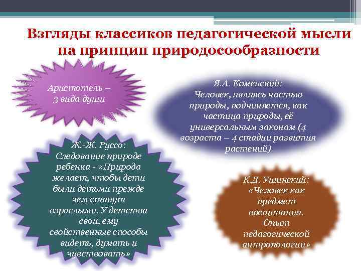 Взгляды классиков педагогической мысли на принцип природосообразности Аристотель – 3 вида души Ж. -Ж.