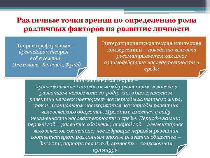 Различные точки зрения по определению роли различных факторов на развитие личности Теория преформизма –