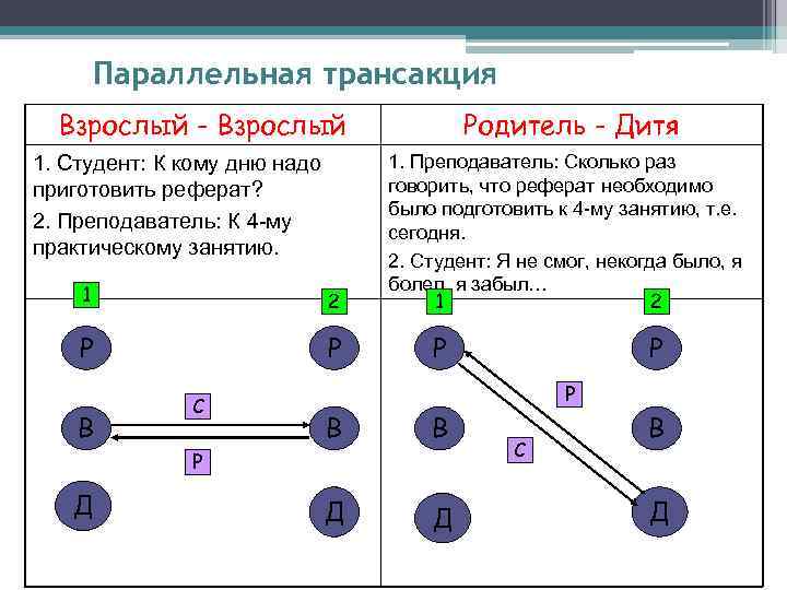 Параллельная трансакция Взрослый - Взрослый 1. Студент: К кому дню надо приготовить реферат? 2.