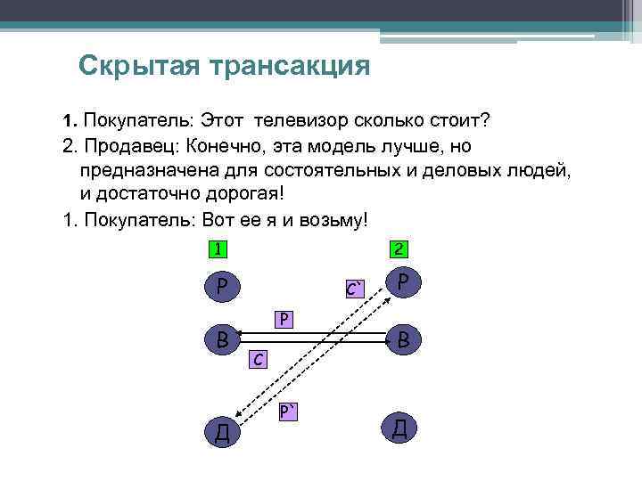 Скрытая трансакция 1. Покупатель: Этот телевизор сколько стоит? 2. Продавец: Конечно, эта модель лучше,