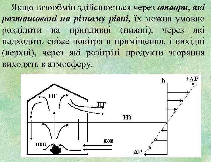 Якщо газообмін здійснюється через отвори, які розташовані на різному рівні, їх можна умовно розділити